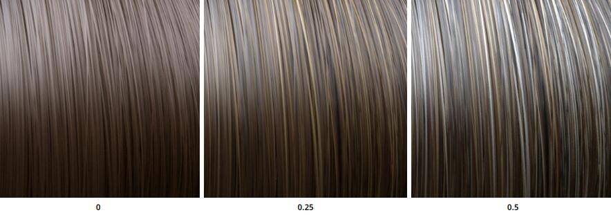 arnold(c4dtoa)阿诺德渲染教程(21) – 标准毛发材质 standard_hair