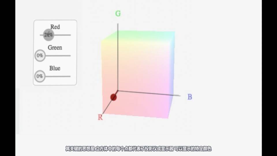 【R站译制】中文字幕 CG&VFX 《皮克斯色彩空间概述》CIE色度图、色域、色彩分级等 (5节) Color Space 视频教程 免费观看 - R站|学习使我快乐！ - 3